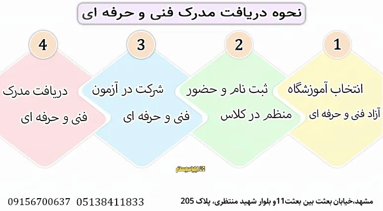 مراحل دریافت مدرک فنی حرفه ای