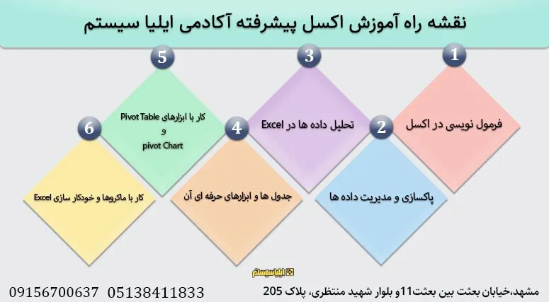 مراحل اموزش اکسل پبشرفته در مشهد