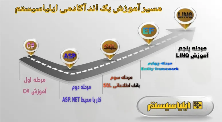 مراحل آموزش فرانت اند در آموزش جامع طراحی سایت