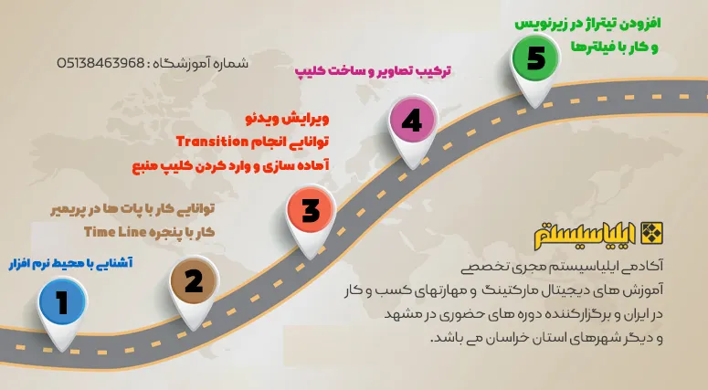 مراحل آموزش پریمیرآکادمی ایلیاسیستم در مشهد 