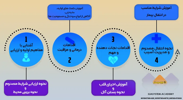 مراحل آموزش امدادگر حوادث در مشهد