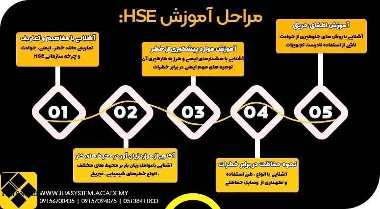 مراحل آموزش hse در مشهد