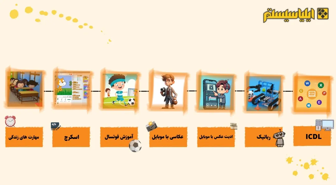 نقشه راه دوره اوقات فراغت تابستان برای پسران