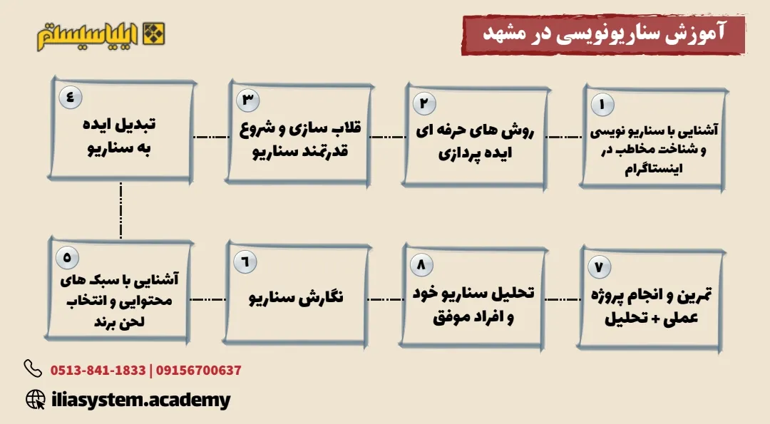 نقشه راه آموزش سناریونویسی در مشهد