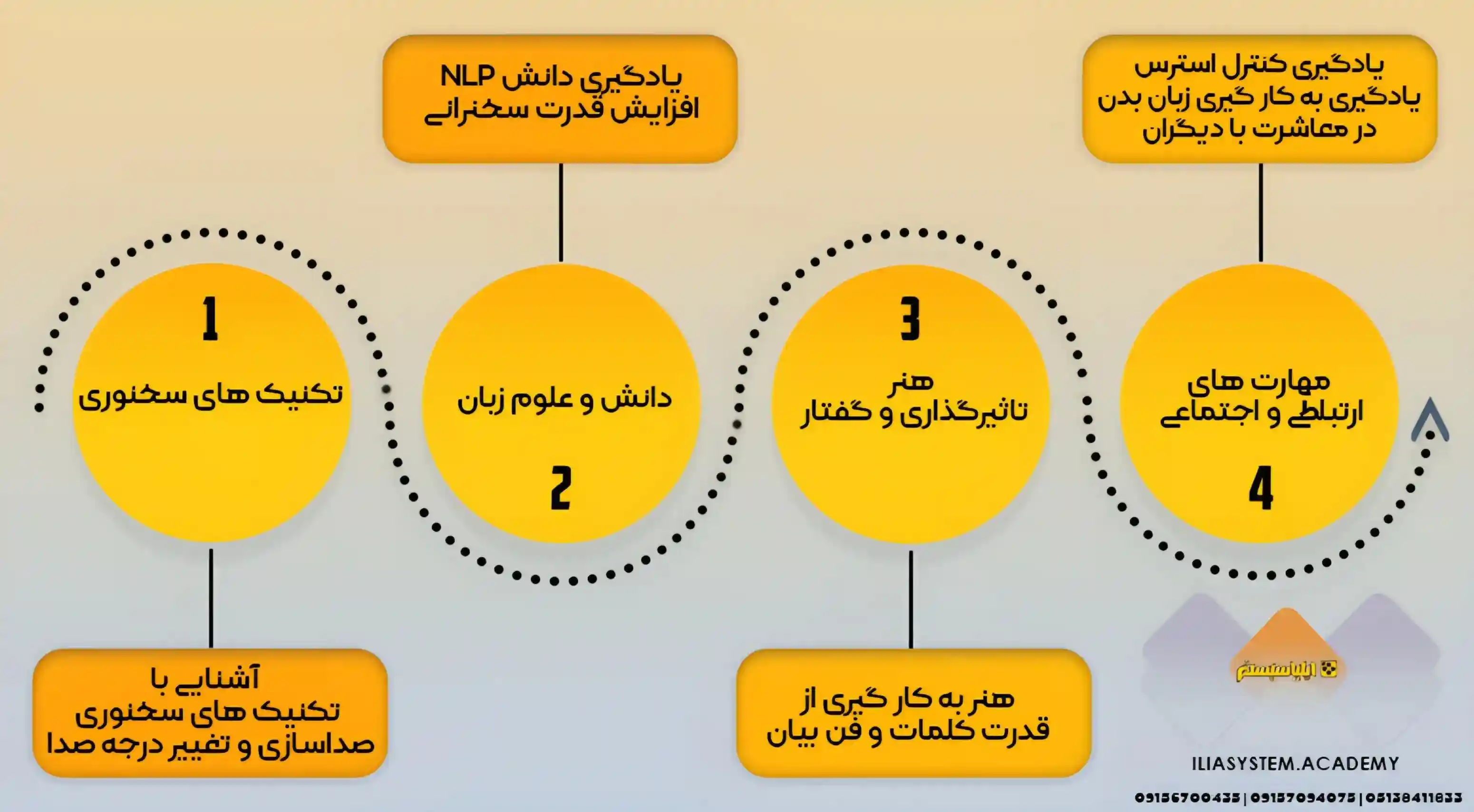 مراحل آموزش گویندگی در مشهد